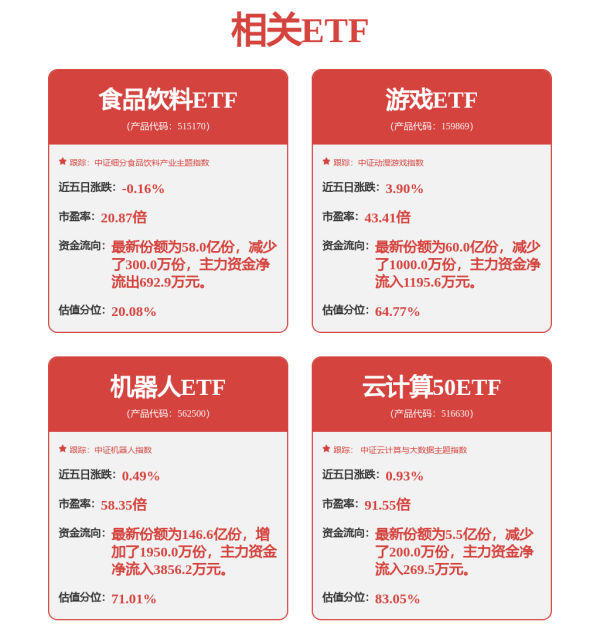 实配网配资 A股低开高走！黄金股全线爆发 机器人概念股午后拉升