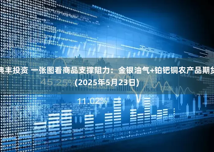 典丰投资 一张图看商品支撑阻力：金银油气+铂钯铜农产品期货(2025年5月23日)