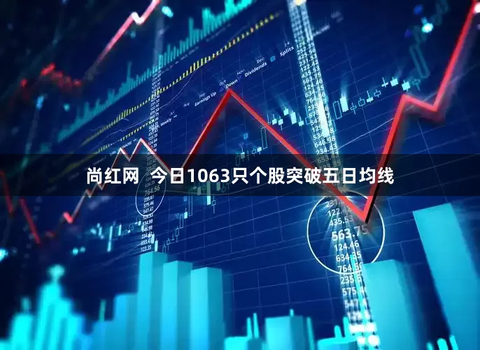 尚红网  今日1063只个股突破五日均线